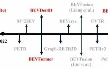 自动驾驶视觉感知技术路线浅析