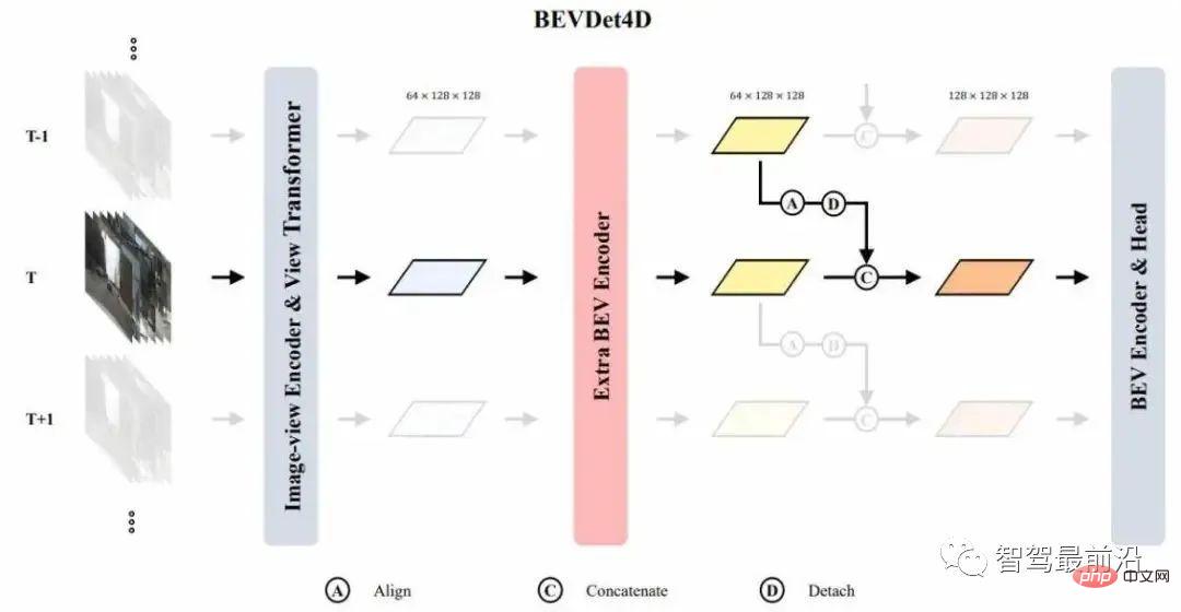 Analisis ringkas tentang peta jalan teknologi persepsi visual untuk pemanduan autonomi