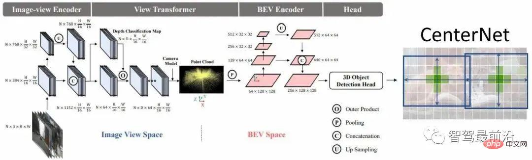 A brief analysis of the visual perception technology roadmap for autonomous driving