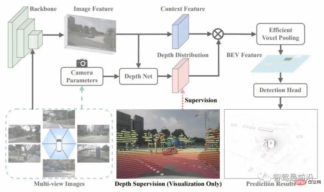 Une brève analyse de la voie technologique de perception visuelle pour la conduite autonome