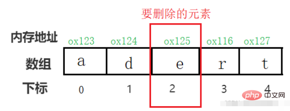 Java array high-frequency test point example analysis