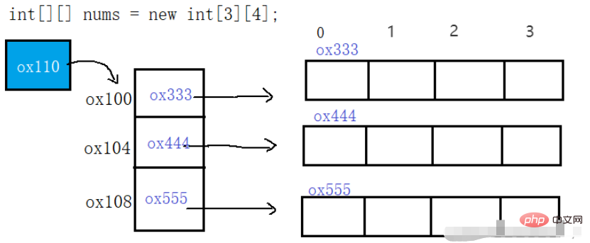 Java array high-frequency test point example analysis