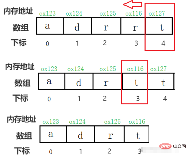 Java配列高周波テストポイント解析例