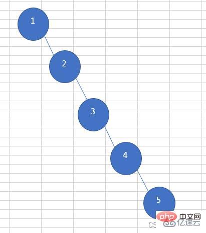 Analisis contoh pokok AVL struktur data Java