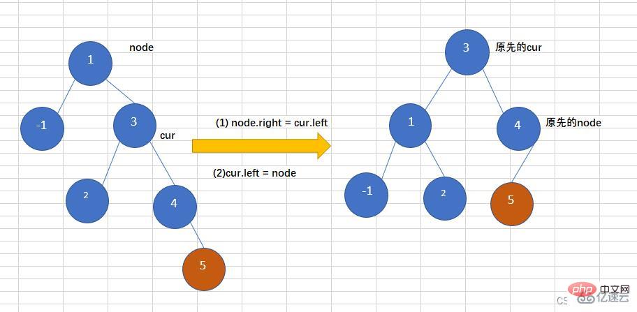 Analisis contoh pokok AVL struktur data Java