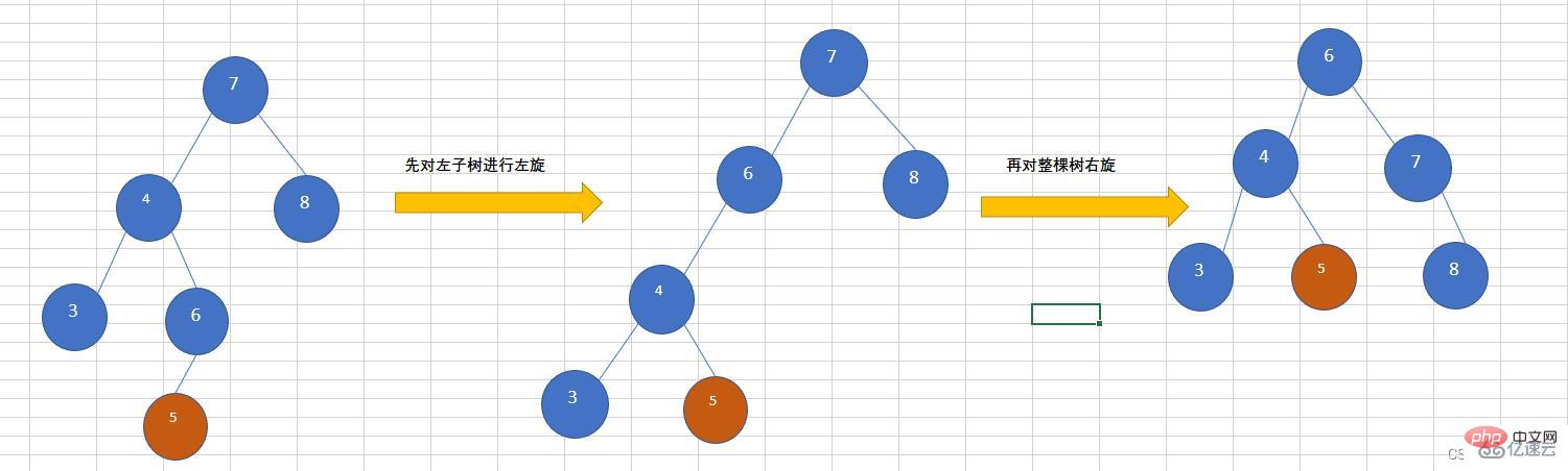 Analisis contoh pokok AVL struktur data Java