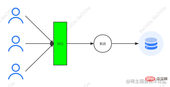 java中RabbitMQ高级应用方法