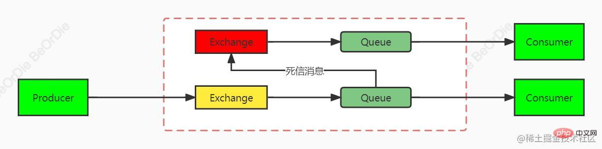 java中RabbitMQ高階應用方法