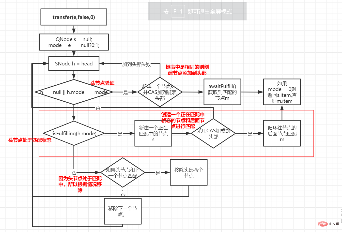 Quest-ce que SynchronousQueue en Java