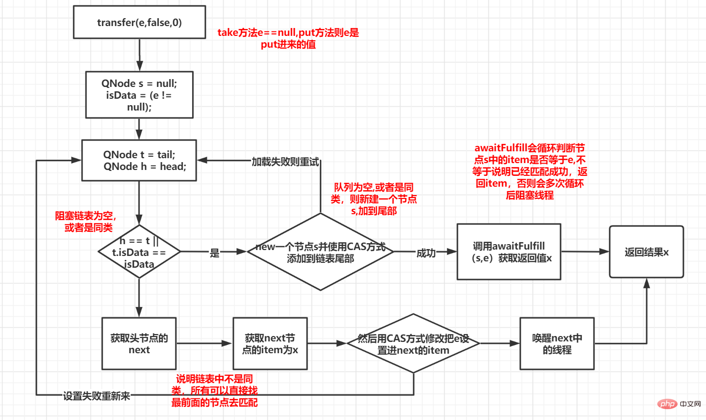 java的SynchronousQueue是什么