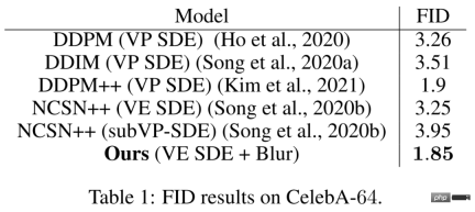 Soft Diffusion:谷歌新框架从通用扩散过程中正确调度、学习和采样