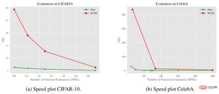 Soft Diffusion:谷歌新框架从通用扩散过程中正确调度、学习和采样
