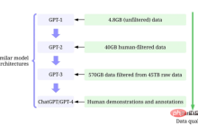GPT模型中的数据中心型AI揭秘