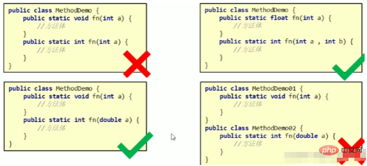 How to define and call Java methods