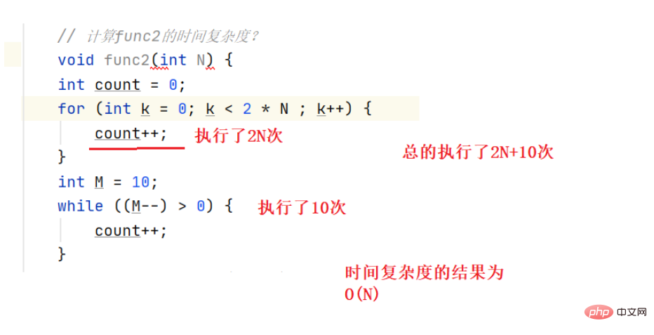 Java時間複雜度與空間複雜度實例分析