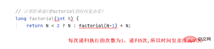 Java time complexity and space complexity example analysis