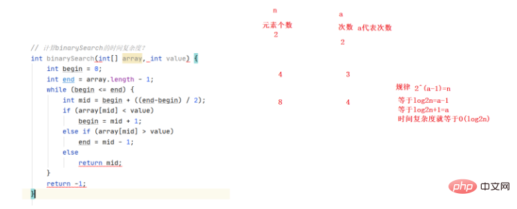 Java time complexity and space complexity example analysis