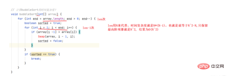 Java時間複雜度與空間複雜度實例分析