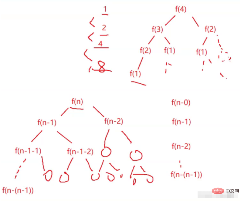 Java time complexity and space complexity example analysis