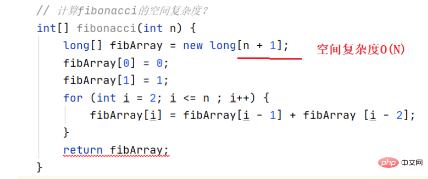 Java time complexity and space complexity example analysis