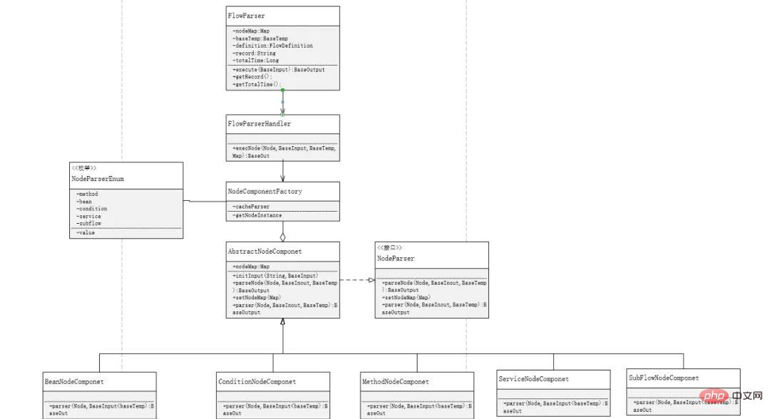 Javaでプロセスオーケストレーションフレームワークを実装する方法