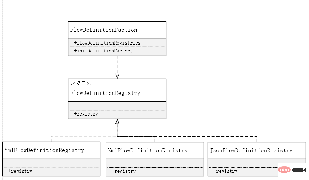 Javaでプロセスオーケストレーションフレームワークを実装する方法