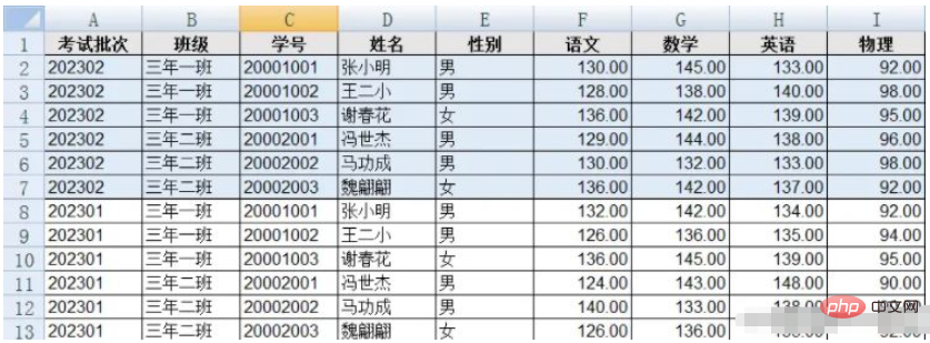 Java自動產生趨勢比對資料的方法是什麼