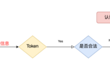 Java shiro安全框架如何使用