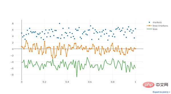 Python可视化 | Python可视化进阶必备 - plotly