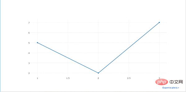 Python可视化 | Python可视化进阶必备 - plotly