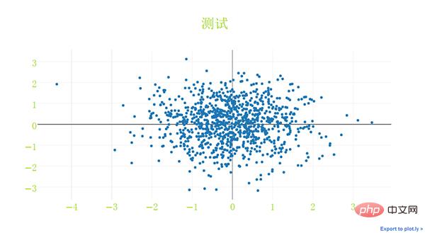 Python可视化 | Python可视化进阶必备 - plotly