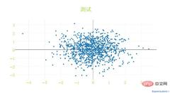 Python可视化 | Python可视化进阶必备 - plotly