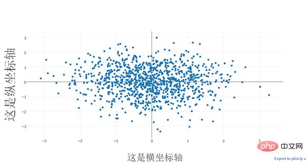 Python可视化 | Python可视化进阶必备 - plotly