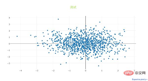 Python可视化 | Python可视化进阶必备 - plotly