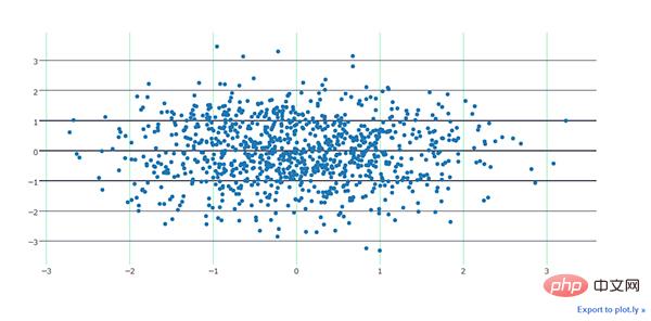 Python可视化 | Python可视化进阶必备 - plotly