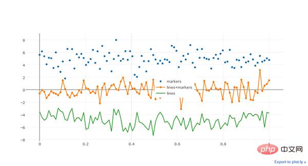 Python可视化 | Python可视化进阶必备 - plotly