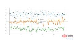 Python可视化 | Python可视化进阶必备 - plotly