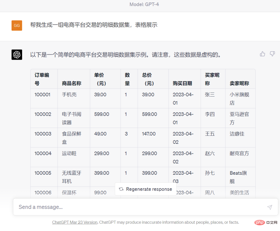 ChatGPT でデータ分析を行うのはどれくらい怖いですか?