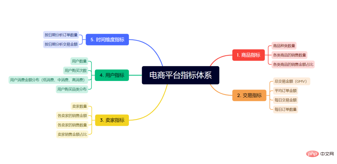 ChatGPT でデータ分析を行うのはどれくらい怖いですか?