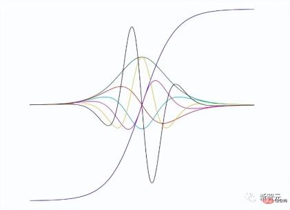 被PyTorch打爆！谷歌抛弃TensorFlow，押宝JAX