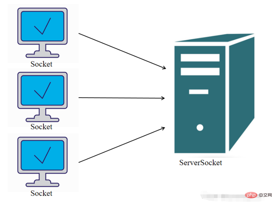 How to implement a simple chat program based on TCP in Java