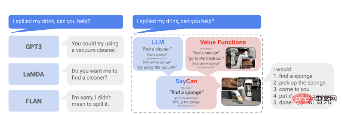 Jika anda mempunyai apa-apa untuk dikatakan, sila bercakap! Robot Google boleh belajar dan berfikir sendiri selepas makan model bahasa yang besar