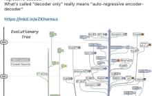 大语言模型的进化树，这是一份超详细ChatGPT「食用」指南