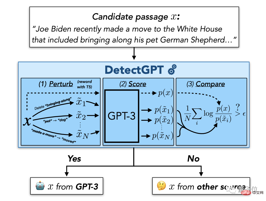 ChatGPT Nemesis upgrade: teachers can throw in the entire classs homework for testing! Chinese authors: free to use