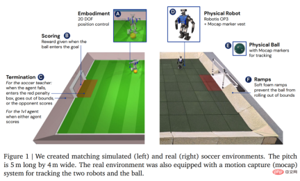 Why is DeepMind absent from the GPT feast? It turned out that I was teaching a little robot to play football.
