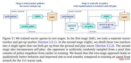 Why is DeepMind absent from the GPT feast? It turned out that I was teaching a little robot to play football.