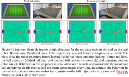 Why is DeepMind absent from the GPT feast? It turned out that I was teaching a little robot to play football.