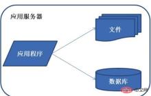 Java架构怎么应用于不同的产品
