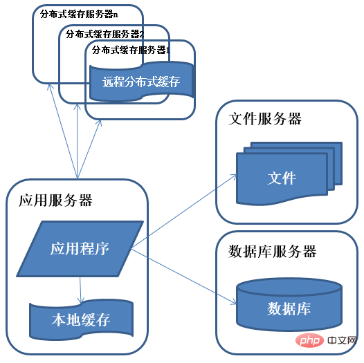 Java架构怎么应用于不同的产品