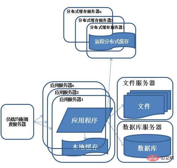 Java架构怎么应用于不同的产品